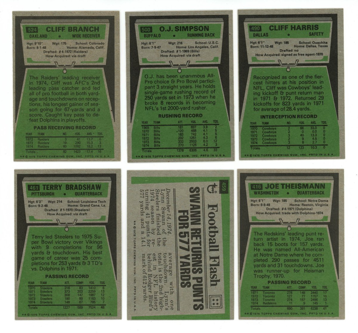 1975 TOPPS FOOTBALL COMPLETE SET BREAK – 12 CARDS PER BOX! Includes 2 HOFers!