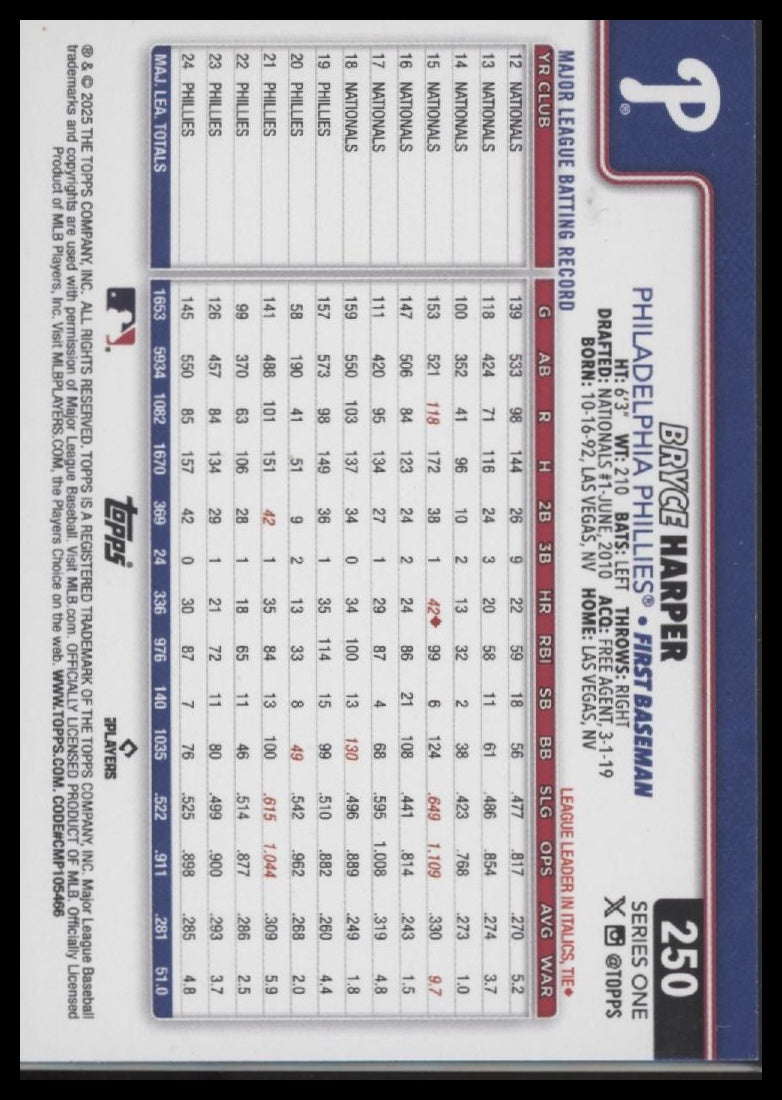 Bryce Harper 2025 Topps #250b