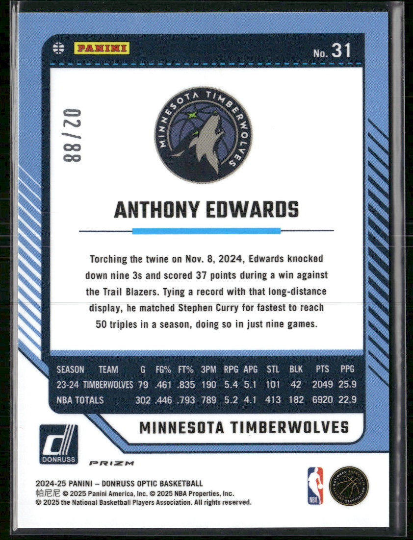 2024-25 Donruss Optic Choice Red Anthony Edwards #/88 #31