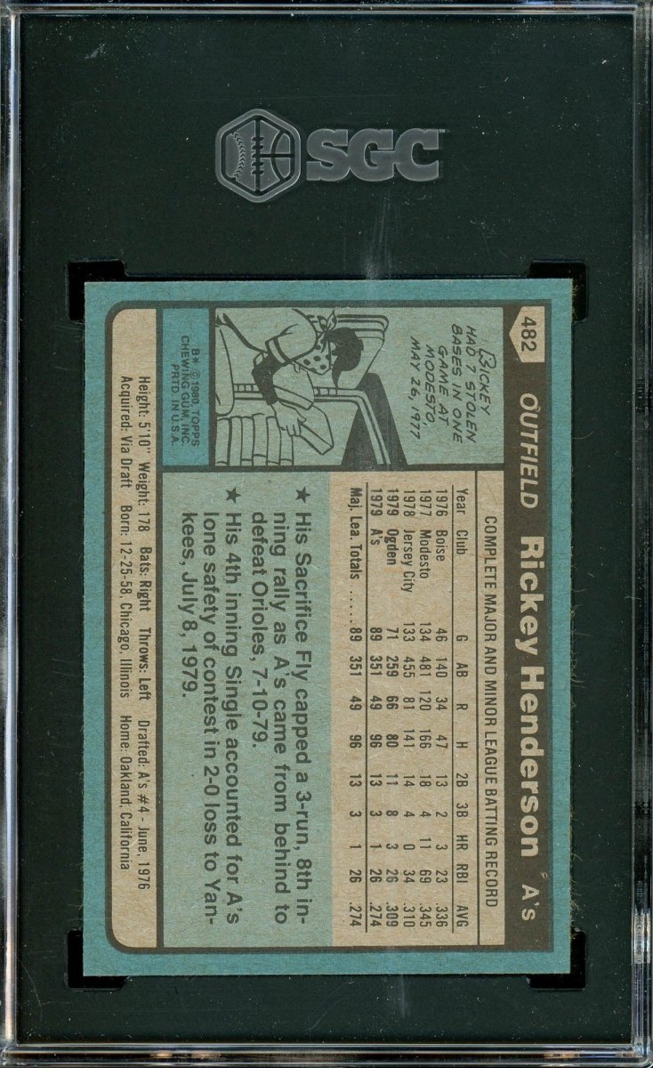 1980 TOPPS COMPLETE SET BREAK - 30 CARDS PER BOX! 2 HOFERS PER BOX!