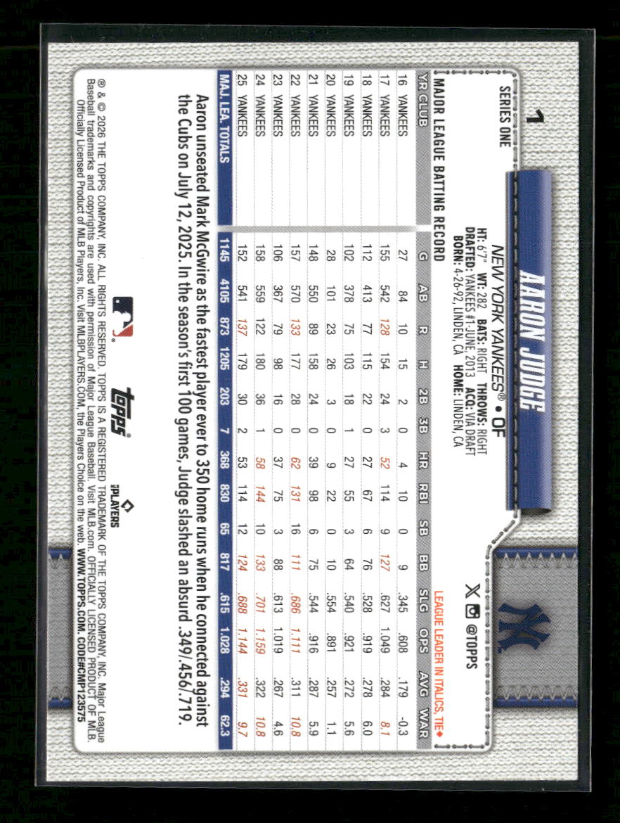 2026 Topps Baseball Companion Aaron Judge #1